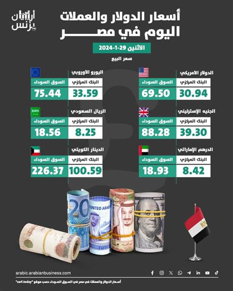 سعر الدولار اليوم في مصر سوق سوداء